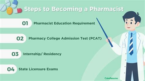 how many years of education to become a pharmacist: The journey from pharmacy school to professional certification