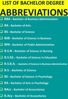 How to Abbreviate Masters in Education and the Impact of Abbreviations in Academic Discourse