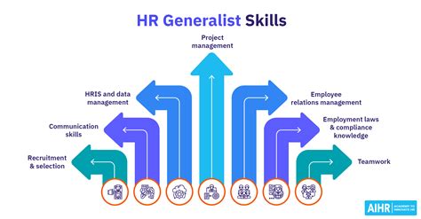 What is Human Resources Generalist? Exploring the Versatile Role Behind the Corporate Scene and Its Tangential Insights on Workforce Dynamics